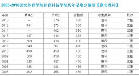 2023年武汉大学非全日制研究生招生专业及学费一览表 - 知乎