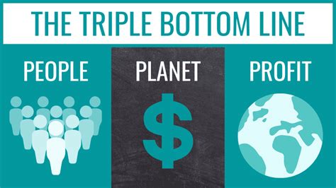 Triple Bottom Line 的图像结果