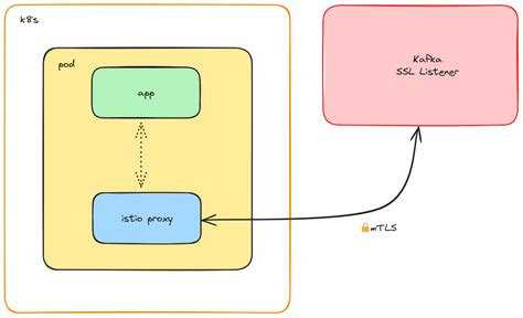 Image result for Open vSwitch Explain