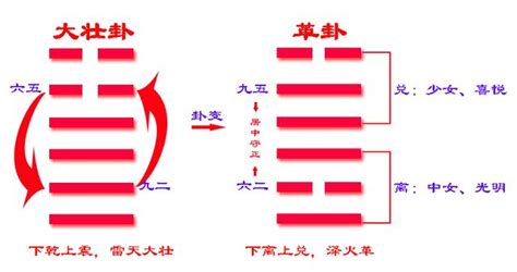 第53卦-渐卦䷴风山渐卦-[清]翟均廉撰《周易章句证异》_旧版内容_易经资讯_太极之巅易学网