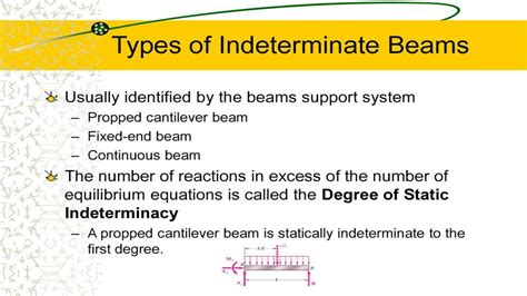 Image result for Statically Indeterminate Beam Examples
