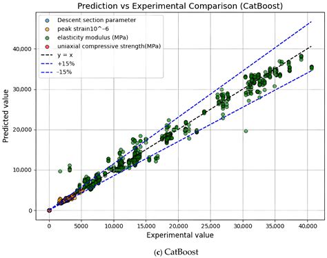 Constitutive Modeling of Coal Gangue Concrete with Integrated Global ...