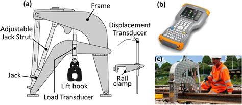 A review of techniques for measurement of forces and neutral temperatures in railway track ...