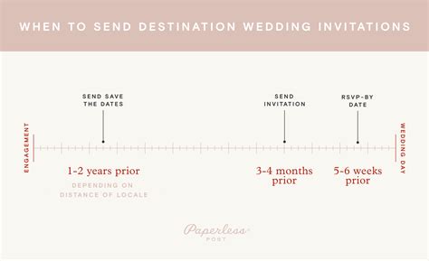 Destination wedding invitation timeline 60 photos - Astyledwedding.com