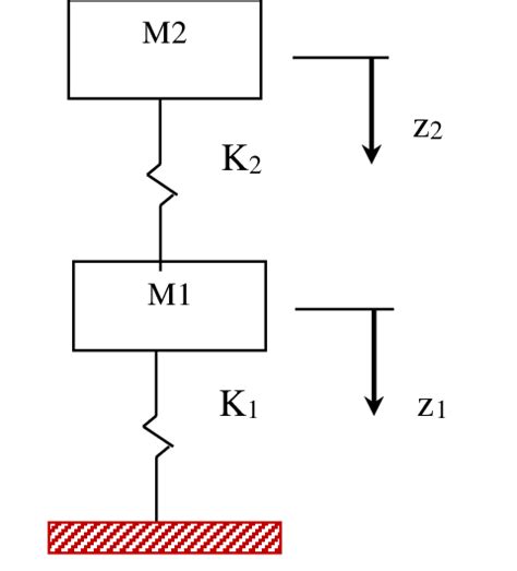 Image result for Two Mass Spring System
