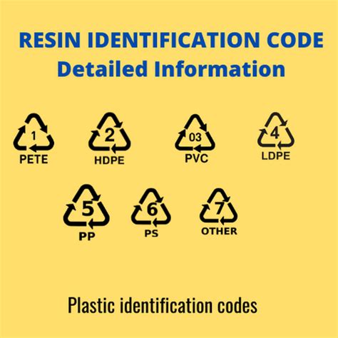 Are all plastics bad for the environment?