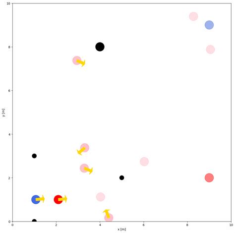 Configure robots and obstacles — IR-SIM 2.5.0 documentation