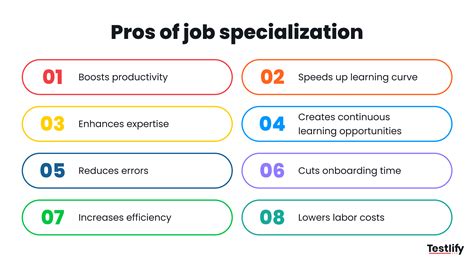 Job specialization: Definition, examples, pros & cons | Testlify