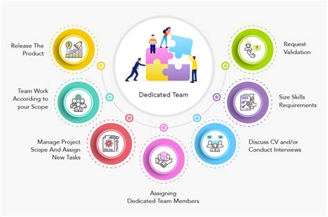 Must-Try Python Projects for Skill Development