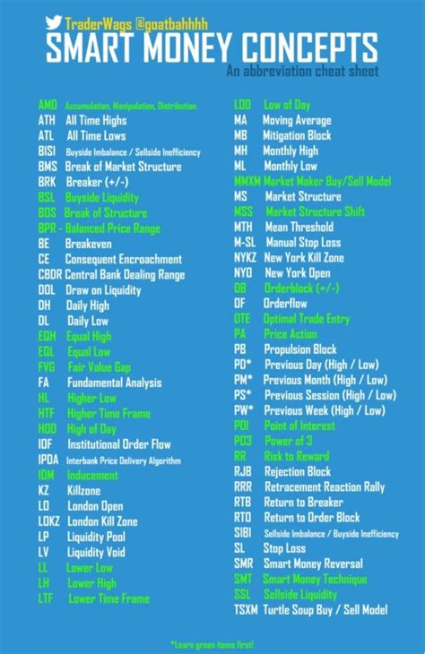 Smart Money Concert Poster