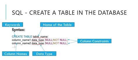 Create Table in SQL Plus 的图像结果