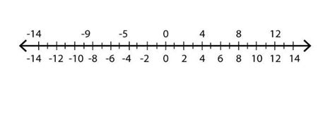Q.5 Take any 6 positive integers and any 6 negative integers. Write ...