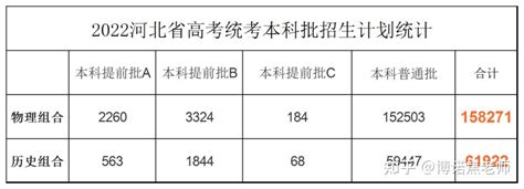 压线考生谁来救？一本二本线上下30分考生, 如何填报志愿？ - 哔哩哔哩