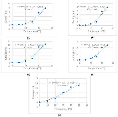 Assessment of Factors Affecting Pavement Rutting in Pakistan Using ...