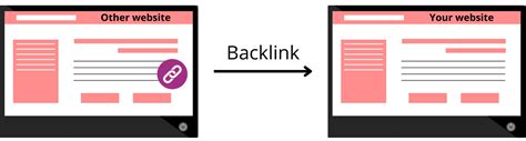 Huge Increase In Internal Links + Domain Authority Tanked Vector Art