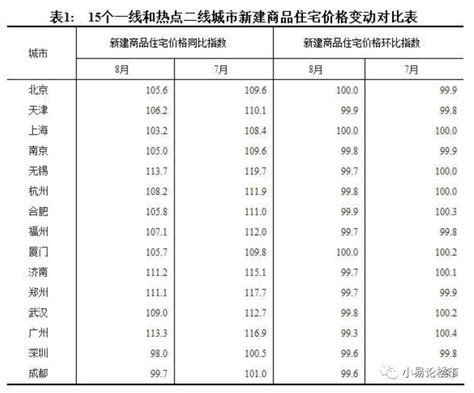 深圳二手房价格走势图 显示2016年深圳二手房的置业计划！-深圳房天下