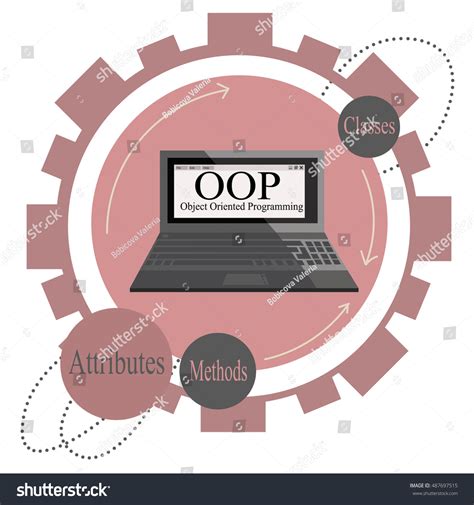 Object-Oriented Programming 的图像结果