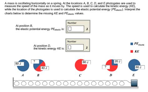 Oscillating Spring with Mass Problem 的图像结果