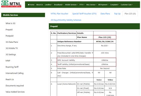 Dhamaka Plan: ನೀವು ಒಮ್ಮೆ 225 ರೂಗಳ ರಿಚಾರ್ಜ್ ಮಾಡಿಕೊಳ್ಳಿ ಸಾಕು! ಲೈಫ್ ಟೈಮ್ ...
