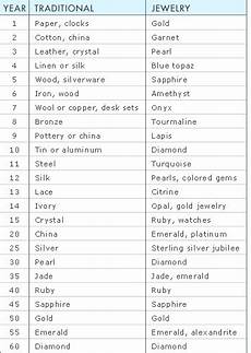 Wedding Anniversary Yearly Gift List by List Of Anniversary Gifts Jewelry Traditional Wedding Anniversary Yearly Gift List