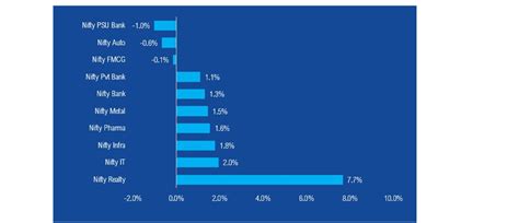 Weekly Market Insights: 9th October 2021