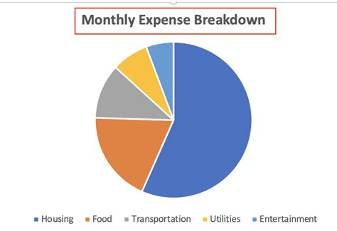 Excel Graph Types 的图像结果