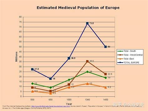 “外国人少是有原因的”——详解欧洲中世纪的人口状况 - 知乎