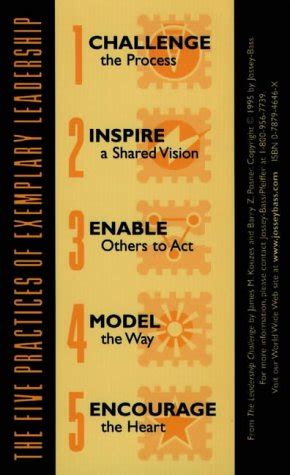 Buy The Leadership Challenge Card: Side A:– The Ten Commitments of ...
