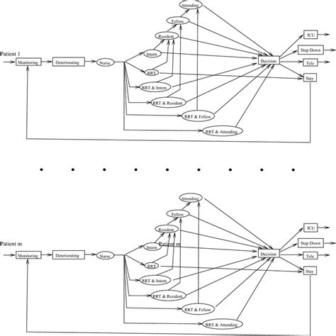 Image result for Rapid Response Algorithm