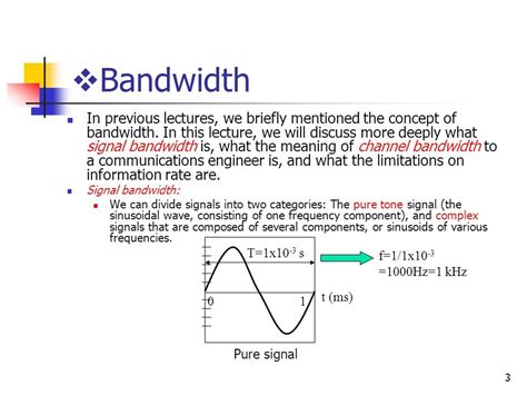 Image result for Bandwidth Definition
