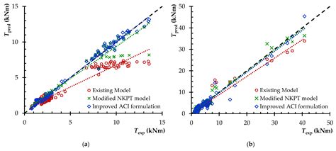 Multivariable Regression Strength Model for Steel Fiber-Reinforced ...