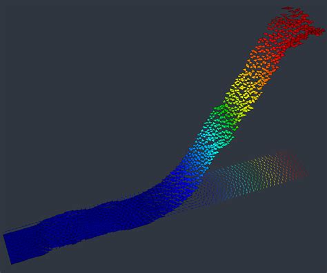 Partial differential equations » Solving the elasticity equation | Rodin