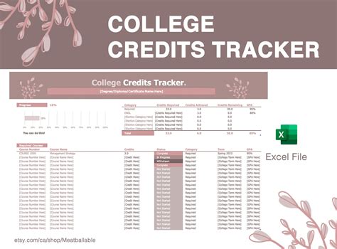 College Credit Tracker Spreadsheet | Excel | University Graduation ...