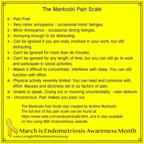 The Mankoski Pain Scale