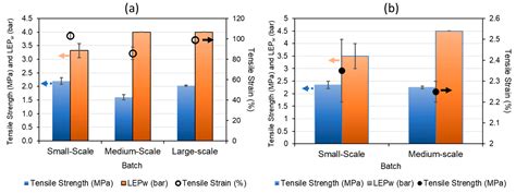 Novel Sandwich-Structured Hollow Fiber Membrane for High-Efficiency ...