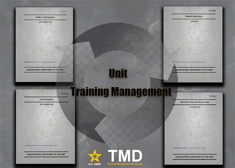 The Training Management Directorate underneath the Combined Arms ...