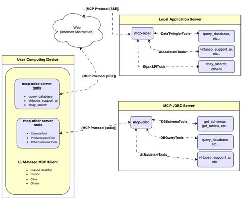 mcp-jdbc-server - MCP Servers Directory