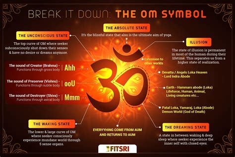 What Is OM: Its Meaning, Symbol & Chanting Benefits - Fitsri Yoga