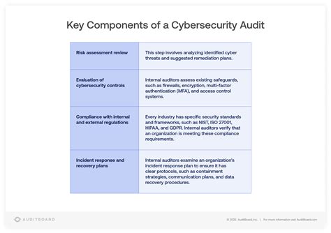 Image result for How to Conduct a Computer Security Audit