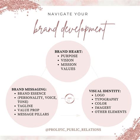 Brand Development Examples 的图像结果