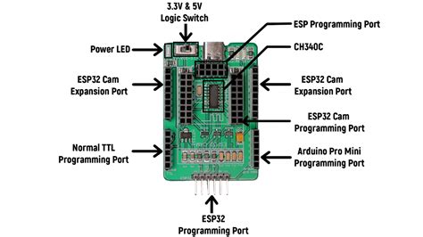 Image result for Arduino USB to TTL Programmer Driver
