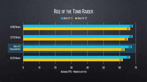 First AMD Ryzen Threadripper 1950X gaming benchmark revealed