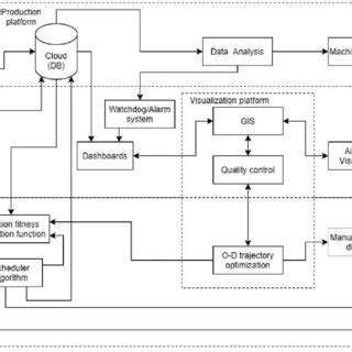 System Architecture 的图像结果