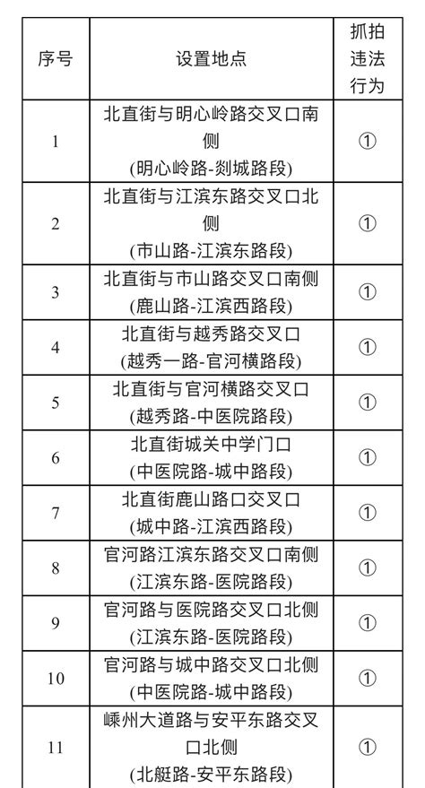 嵊州人注意啦！2月10号起，这些地方将抓拍了