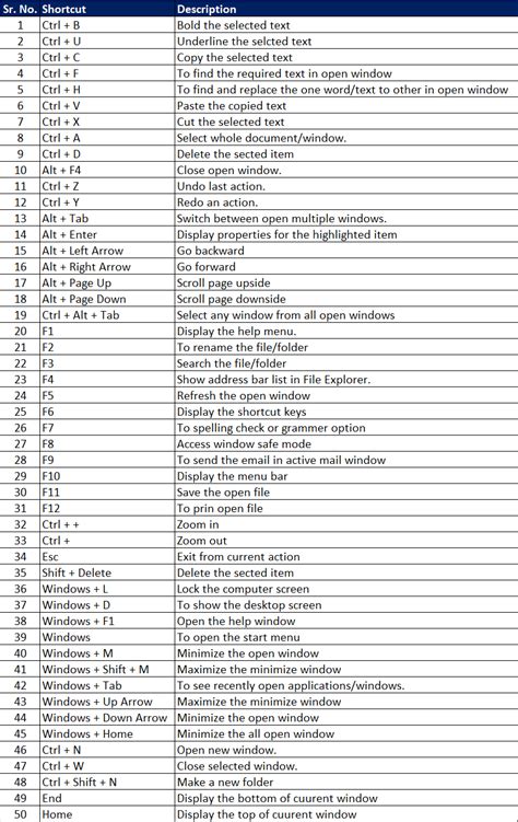 Shortcut Keys for Computer 的图像结果
