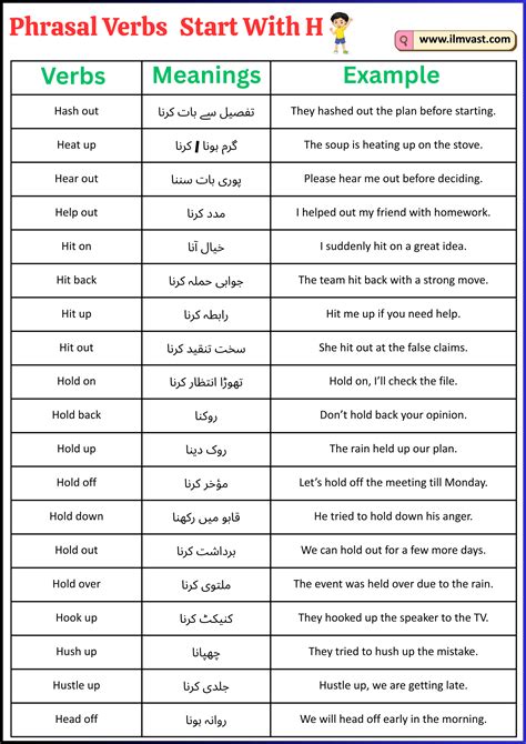 Phrasal Verbs Starting with H to Boost English Fluency - ilmvast