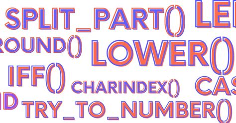 Image result for Complete List SQL String Functions