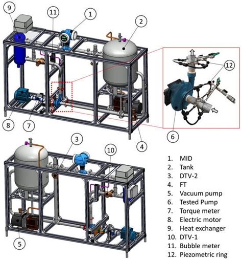 On the Effect of Gas Content in Centrifugal Pump Operations with Non ...