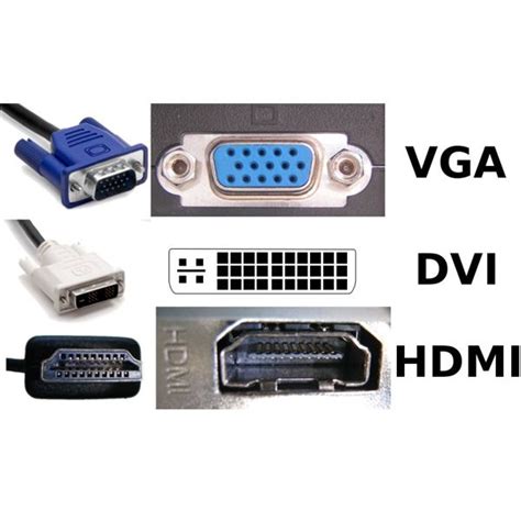 Image result for Computer Monitor Cords Types