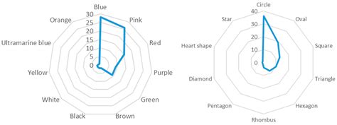 Colour Preferences for Surface Shapes on Residential Interior Walls